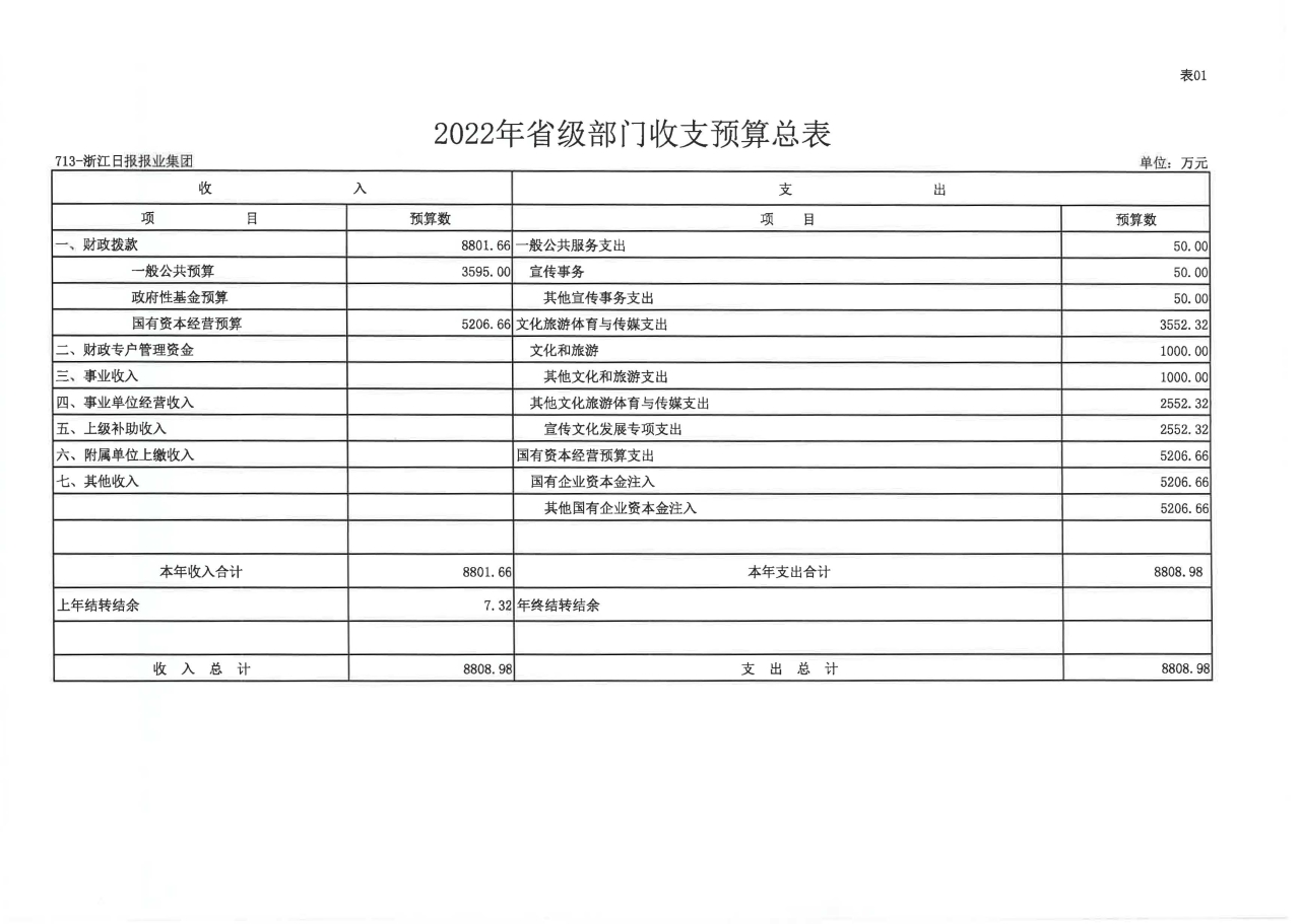 浙江日报报业集团2022年部门预算公开_页面_12.jpg