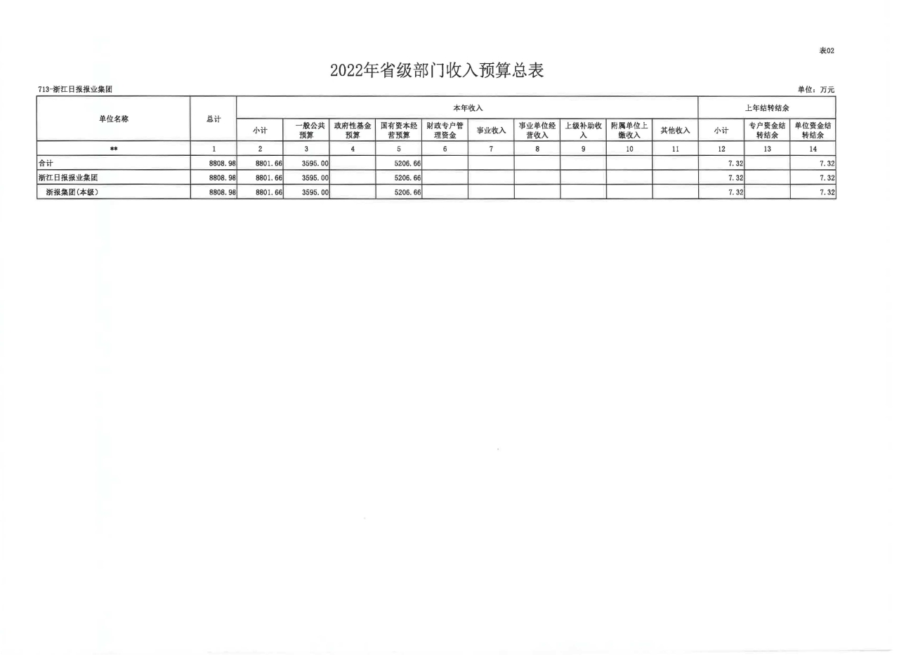 浙江日报报业集团2022年部门预算公开_页面_13.jpg