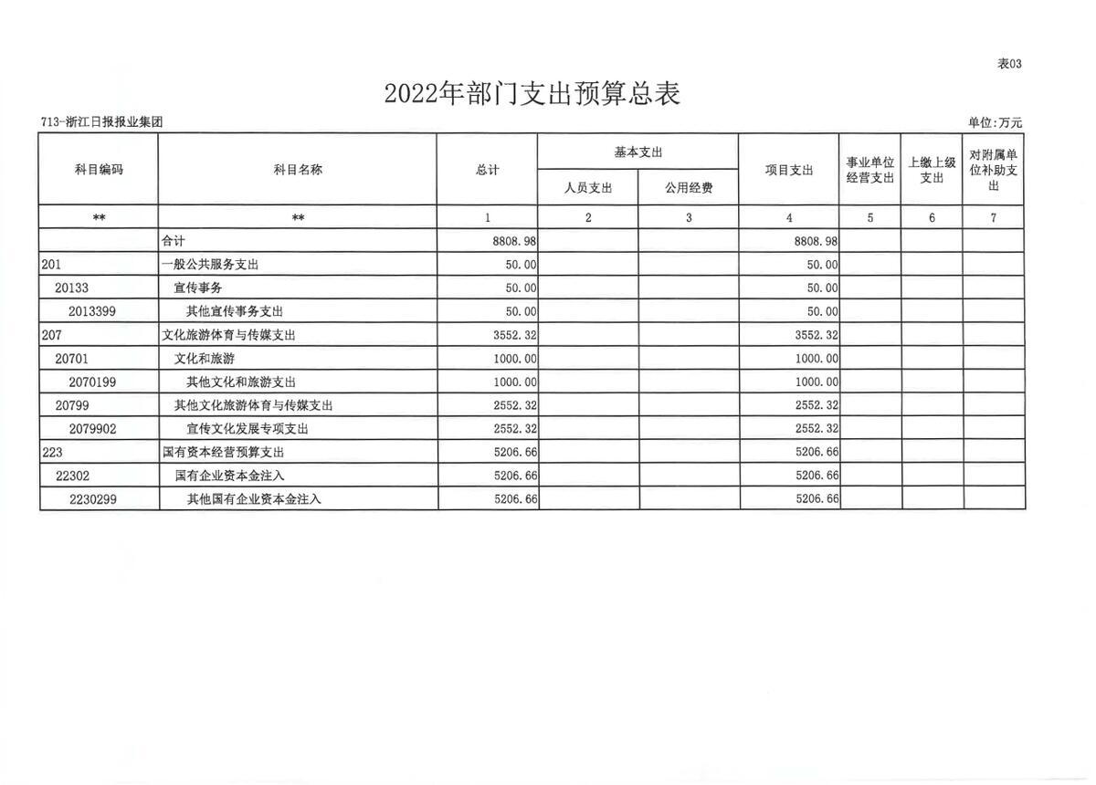 浙江日报报业集团2022年部门预算公开_页面_14.jpg