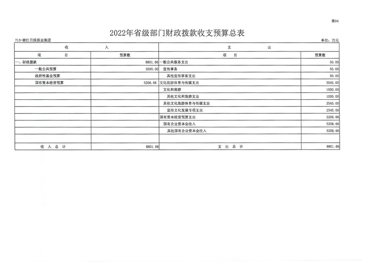 浙江日报报业集团2022年部门预算公开_页面_15.jpg