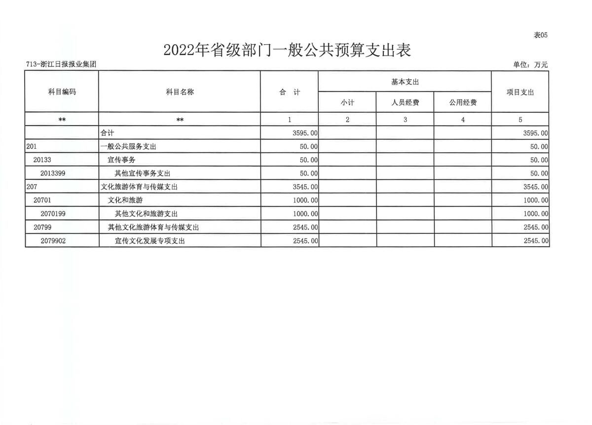 浙江日报报业集团2022年部门预算公开_页面_16.jpg