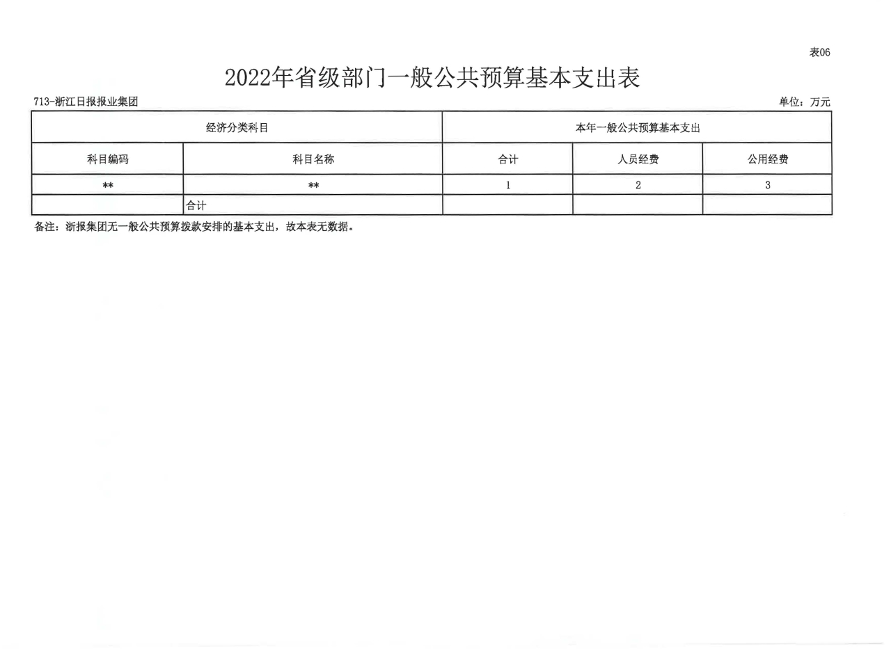 浙江日报报业集团2022年部门预算公开_页面_17.jpg