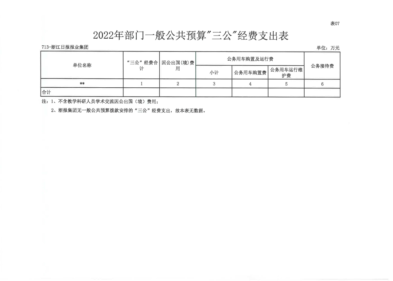 浙江日报报业集团2022年部门预算公开_页面_18.jpg