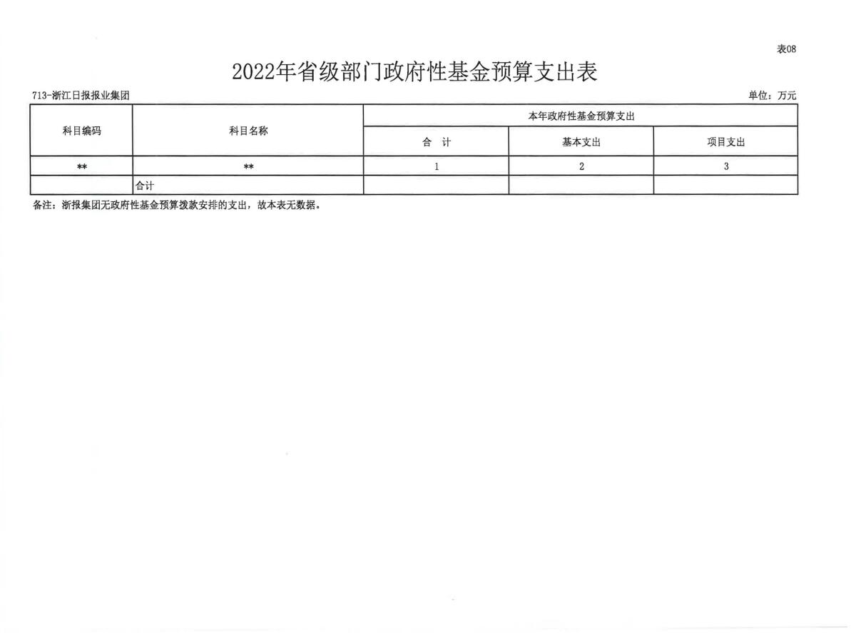 浙江日报报业集团2022年部门预算公开_页面_19.jpg