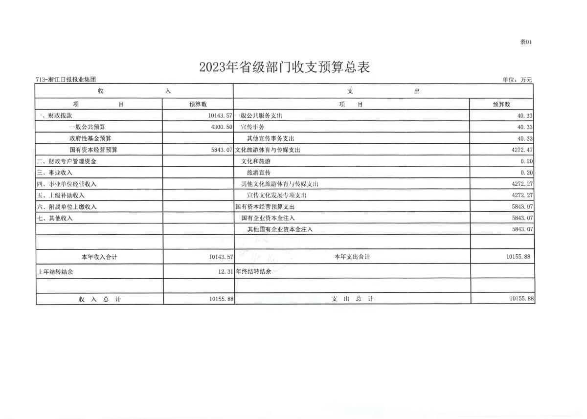 浙江日报报业集团2023年部门预算公开_页面_10.jpg