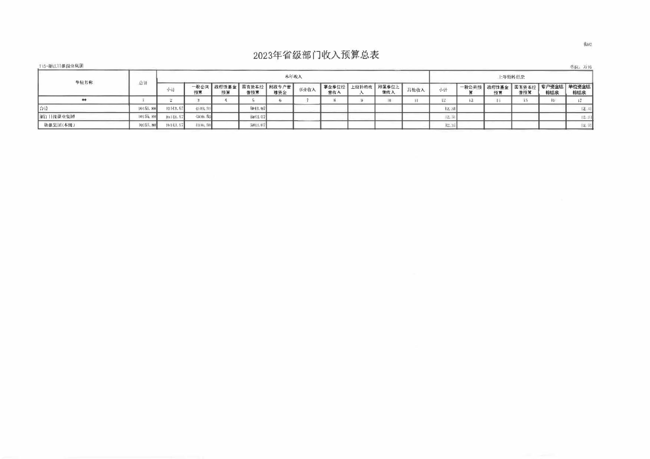 浙江日报报业集团2023年部门预算公开_页面_11.jpg