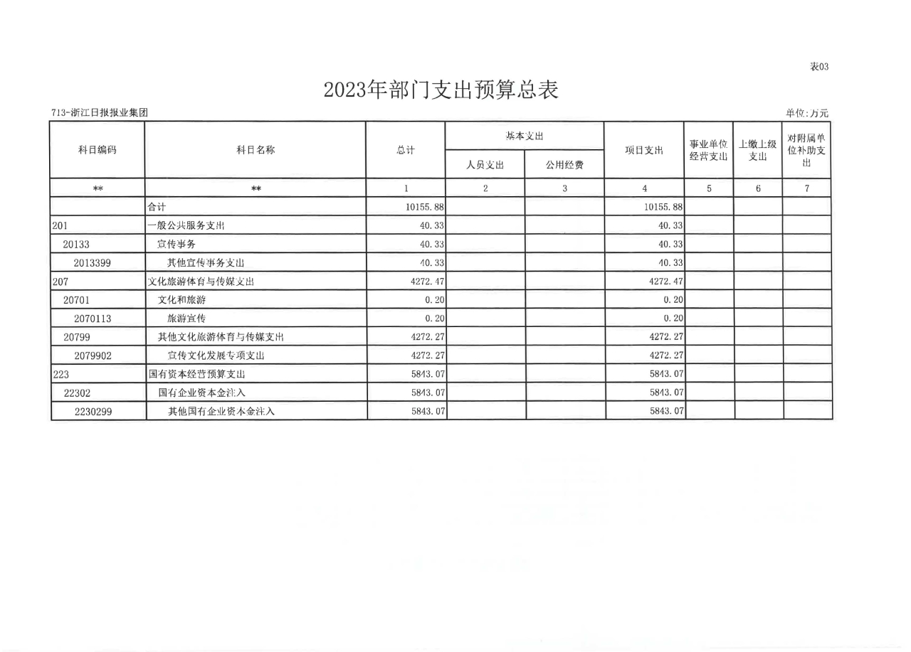 浙江日报报业集团2023年部门预算公开_页面_12.jpg