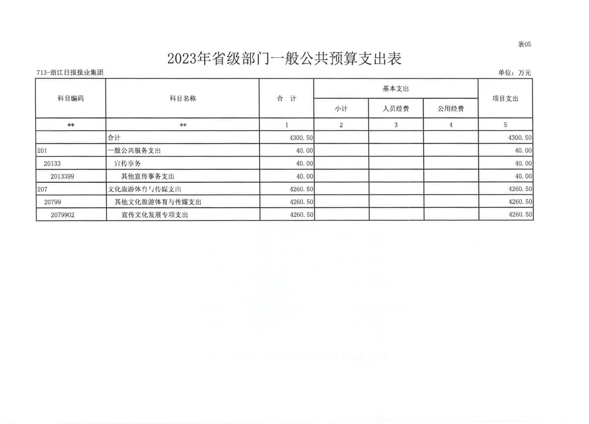 浙江日报报业集团2023年部门预算公开_页面_14.jpg