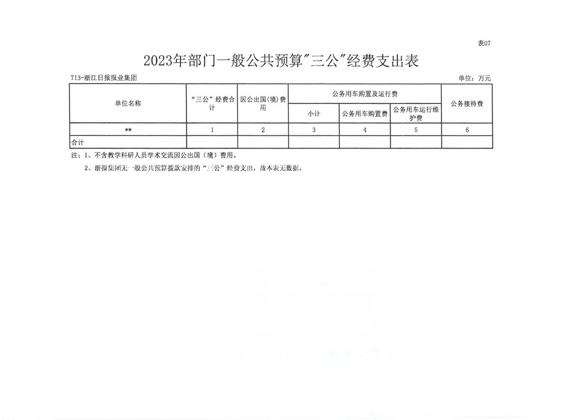 浙江日报报业集团2023年部门预算公开_页面_16.jpg