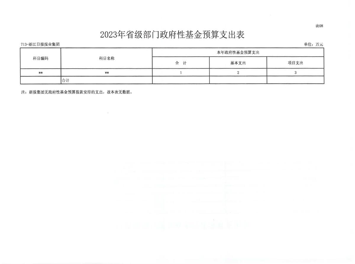 浙江日报报业集团2023年部门预算公开_页面_17.jpg