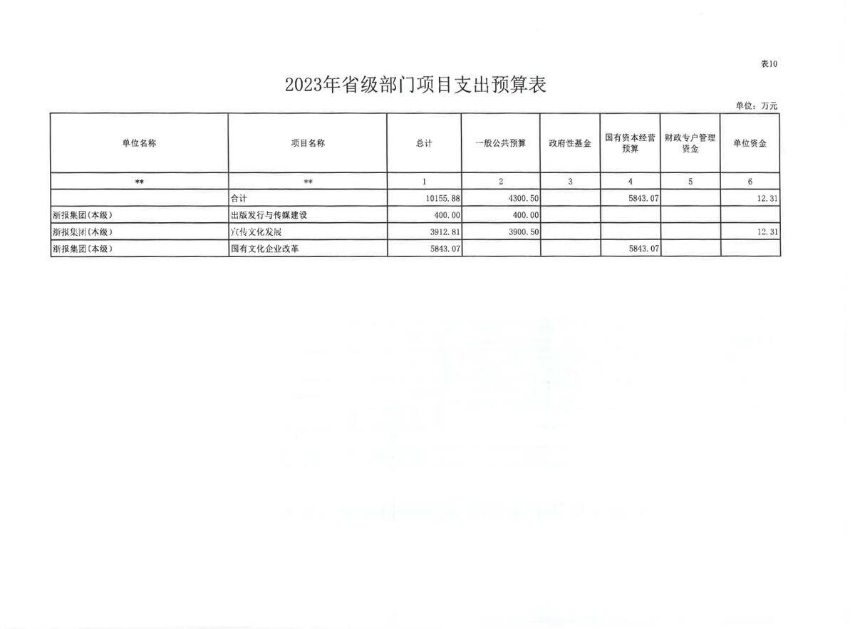 浙江日报报业集团2023年部门预算公开_页面_19.jpg