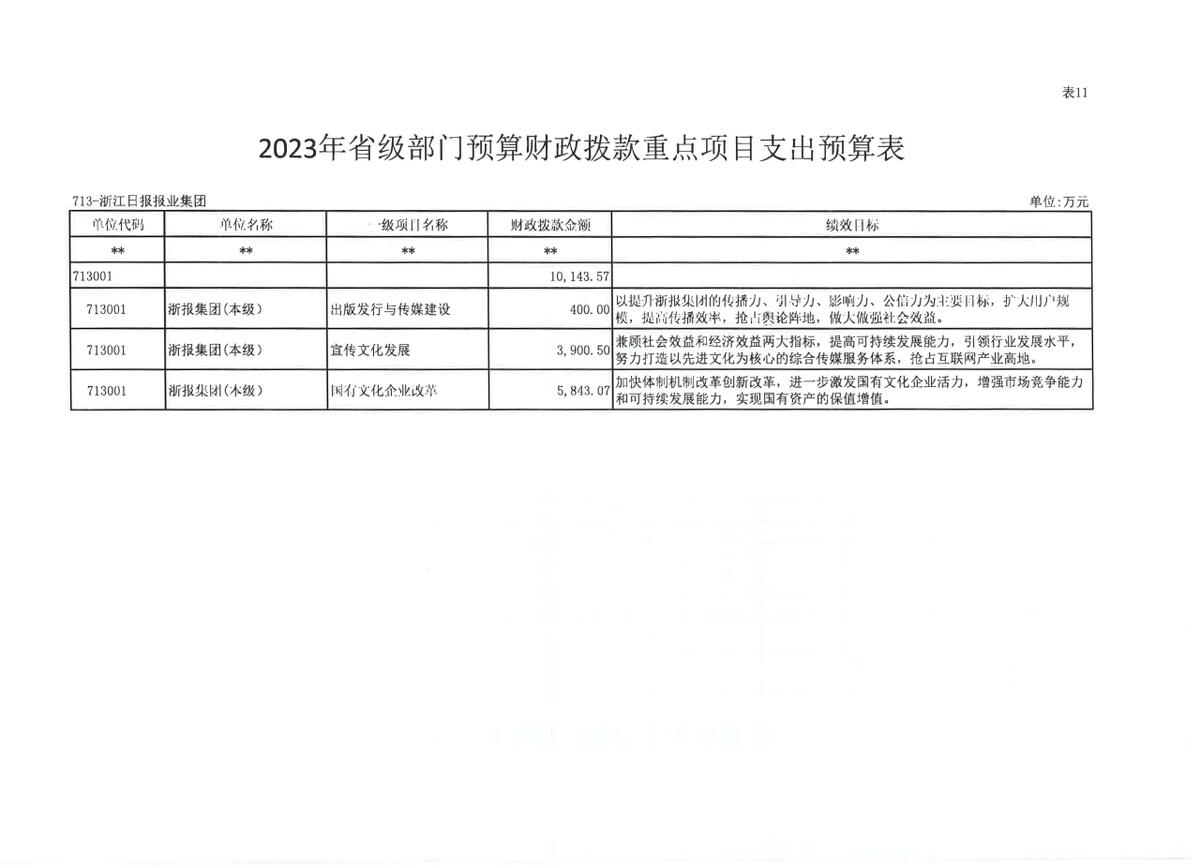 浙江日报报业集团2023年部门预算公开_页面_20.jpg